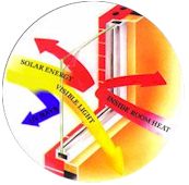 window tinting diagram